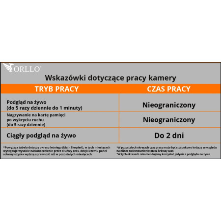 OUTLET_1: Kamera IP bezprzewodowa 4G LTE obrotowa z panelem solarnym Orllo TZ1 PRO (OUTLET)