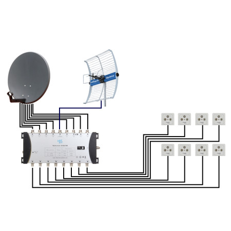 OUTLET_2: MULTISWITCH BLUE LINE 9/9/32 (OUTLET)