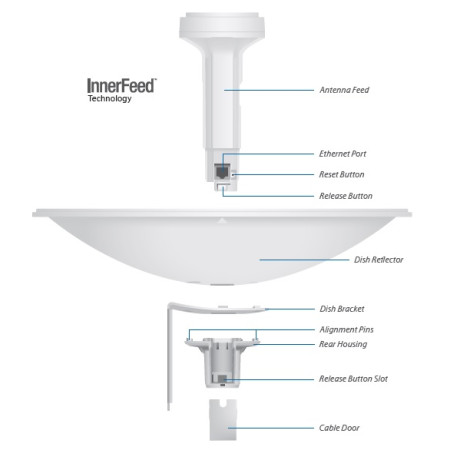 OUTLET: UBIQUITI POWERBEAM M5 - PBE-M5-400 (OUTLET)