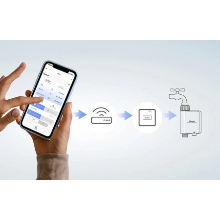 OUTLET_1: Inteligentny zawór/licznik wody ZigBee SONOFF SWV-BSP (3/4") (OUTLET)