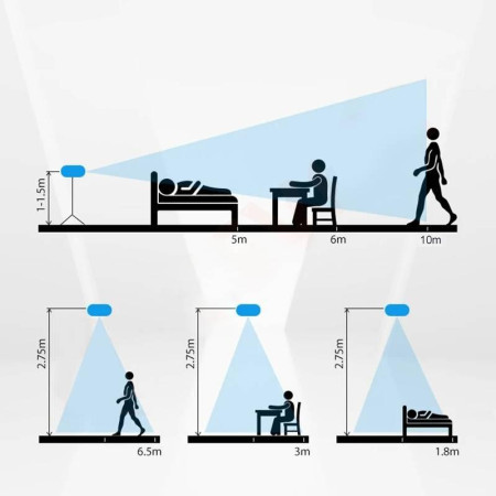 OUTLET_3: OXT Czujnik radar obecności jasności 230V WiFi TUYA T150 (OUTLET)