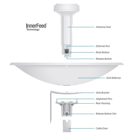 OUTLET: UBIQUITI POWERBEAM M5 - PBE-M5-300 (OUTLET)